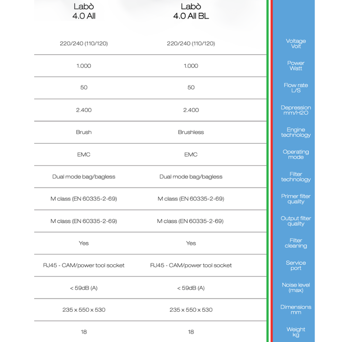 EMERITALIA ASPIRATORE PER LABORATORIO LABO 4ALL