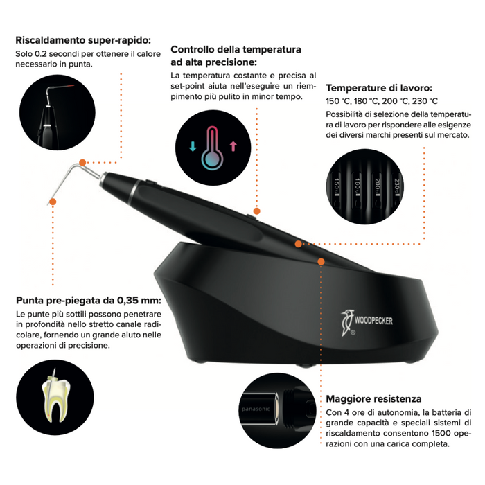 WOODPECKER SISTEMA COMPLETO PER OTTURAZIONI Fi-P + Fi-G
