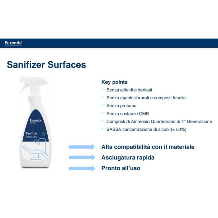 EURONDA SANIFIZERSURFACE 750 ml